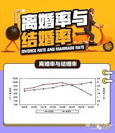 吃瓜离婚率,离婚率飙升背后的社会现象解析